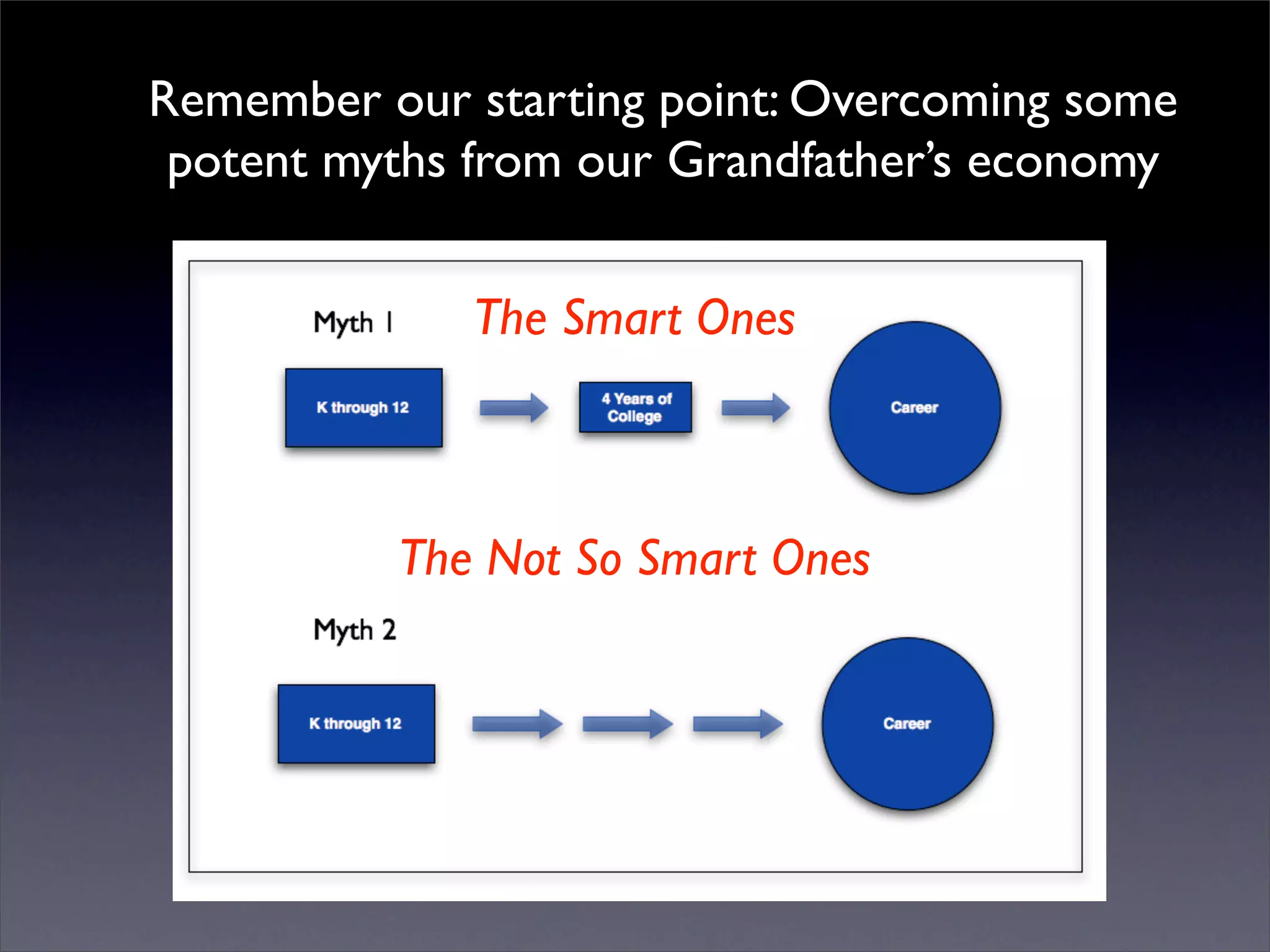 Introduction to Open Source Economic Development