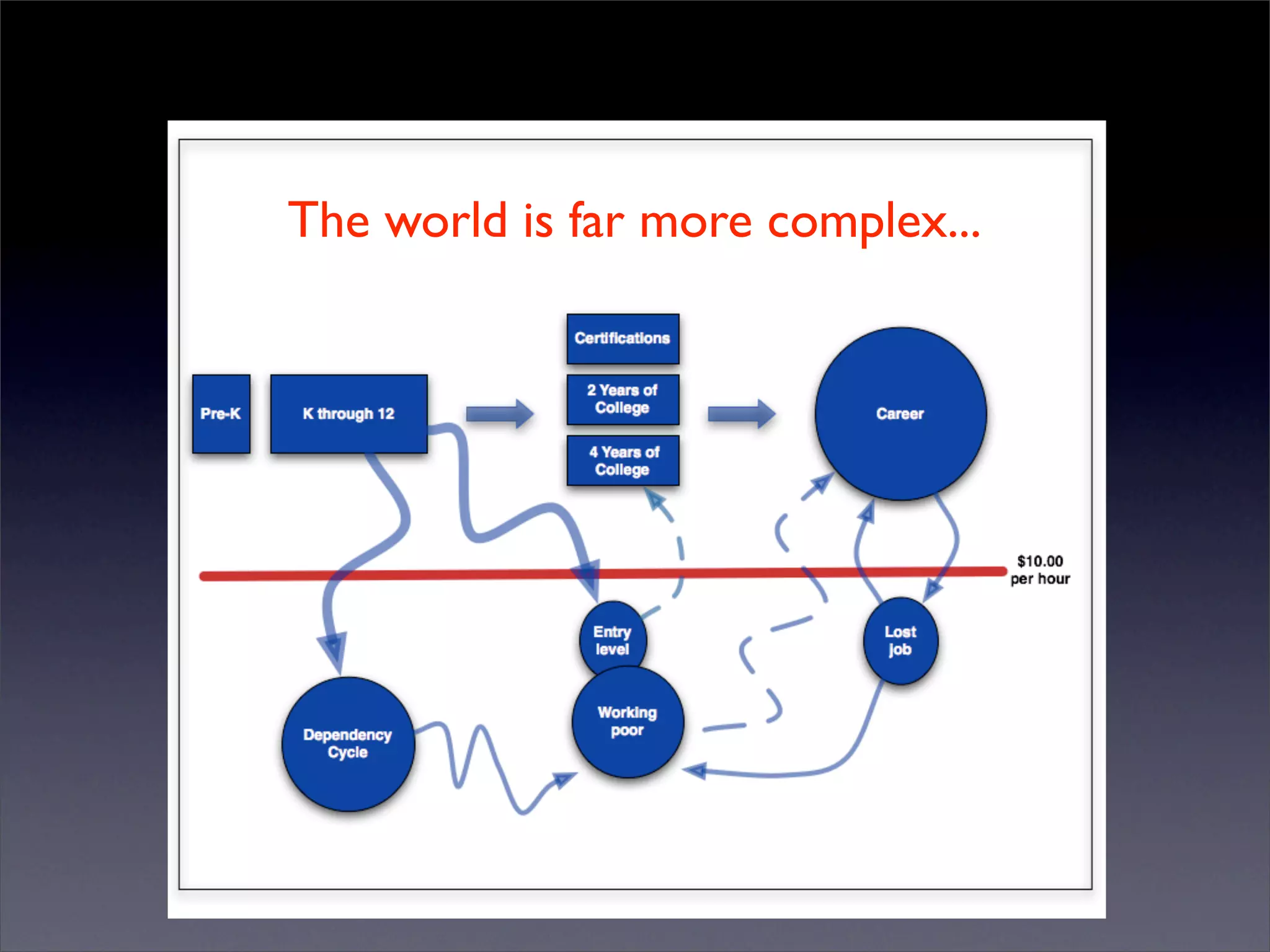 Introduction to Open Source Economic Development