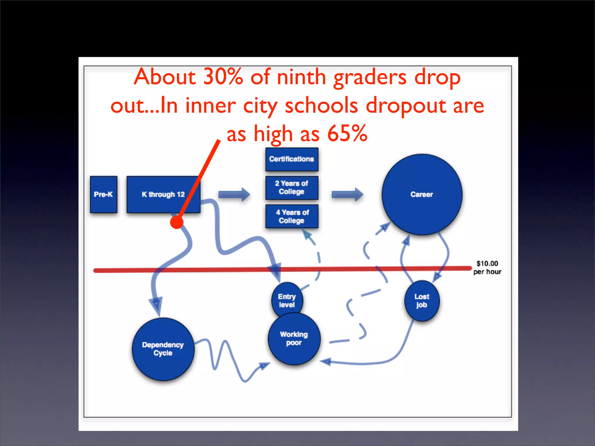 Introduction to Open Source Economic Development