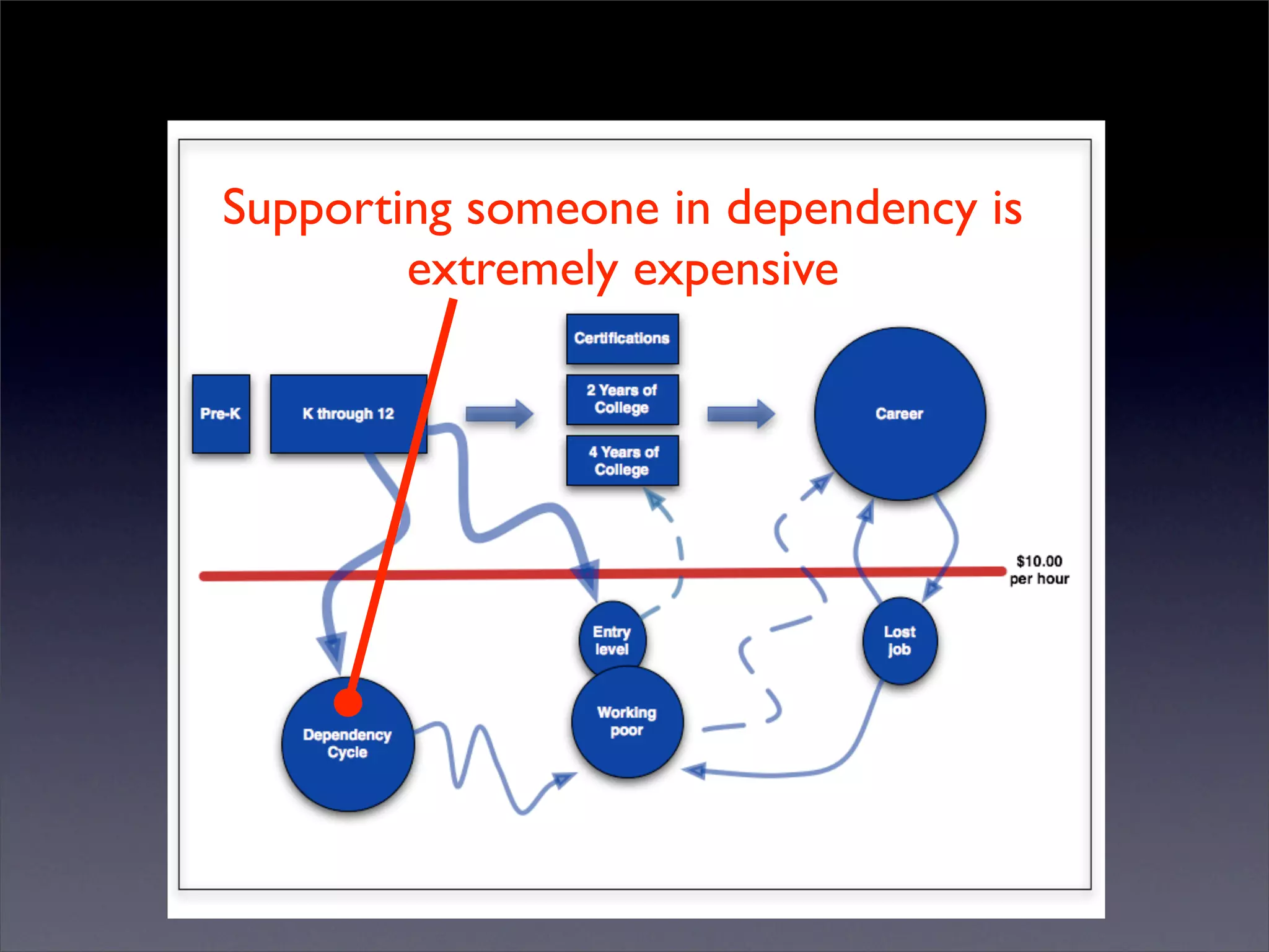 Introduction to Open Source Economic Development