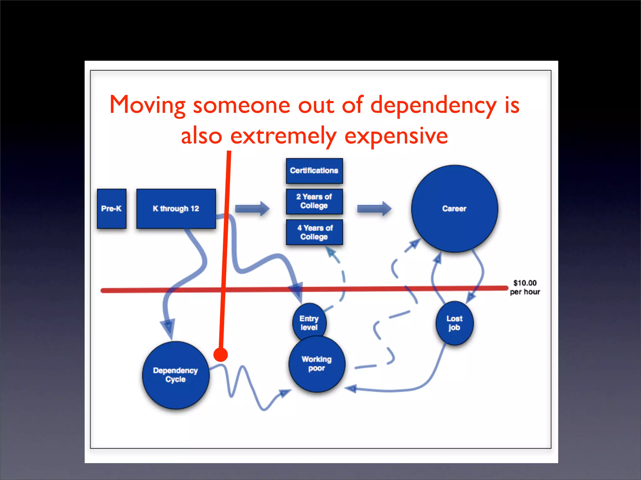 Introduction to Open Source Economic Development