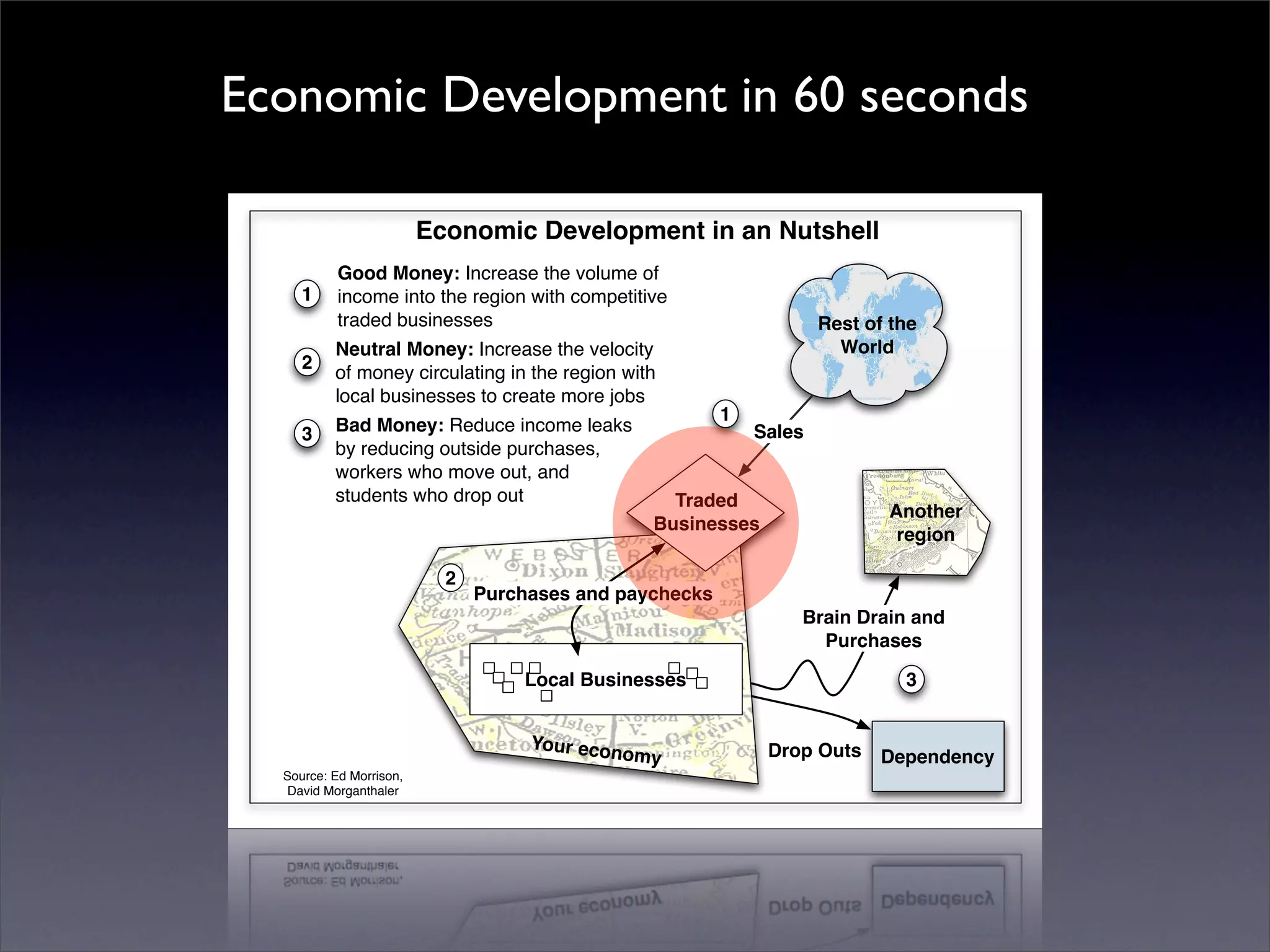 Introduction to Open Source Economic Development