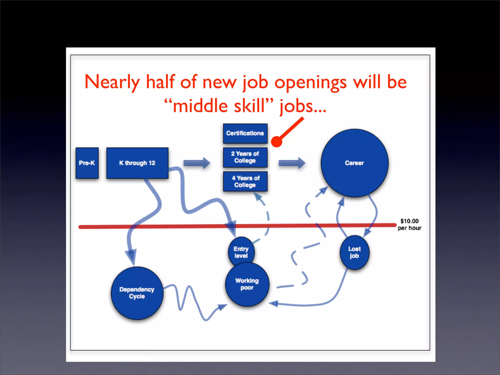 Introduction to Open Source Economic Development
