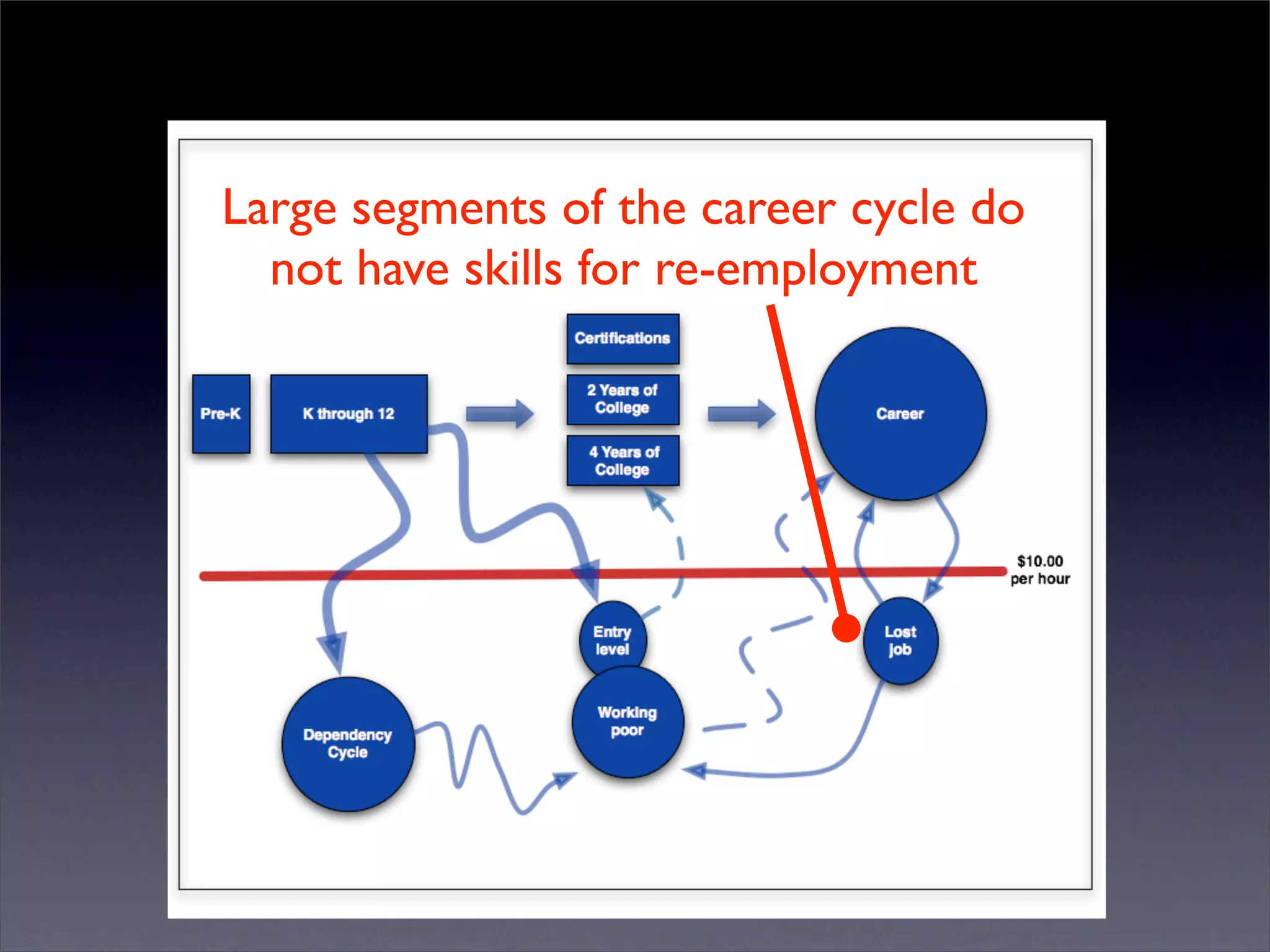 Introduction to Open Source Economic Development