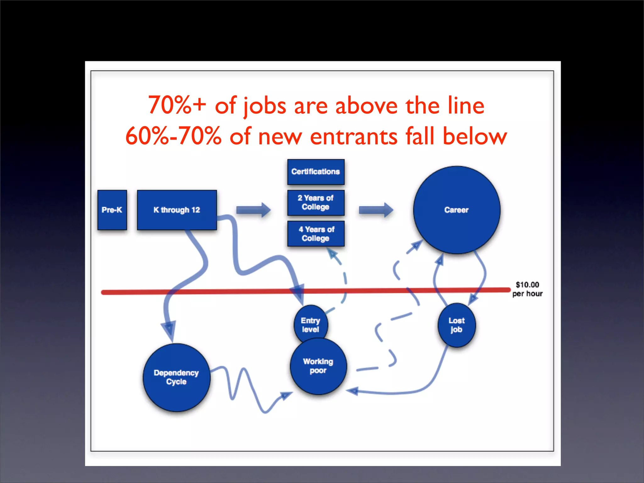 Introduction to Open Source Economic Development