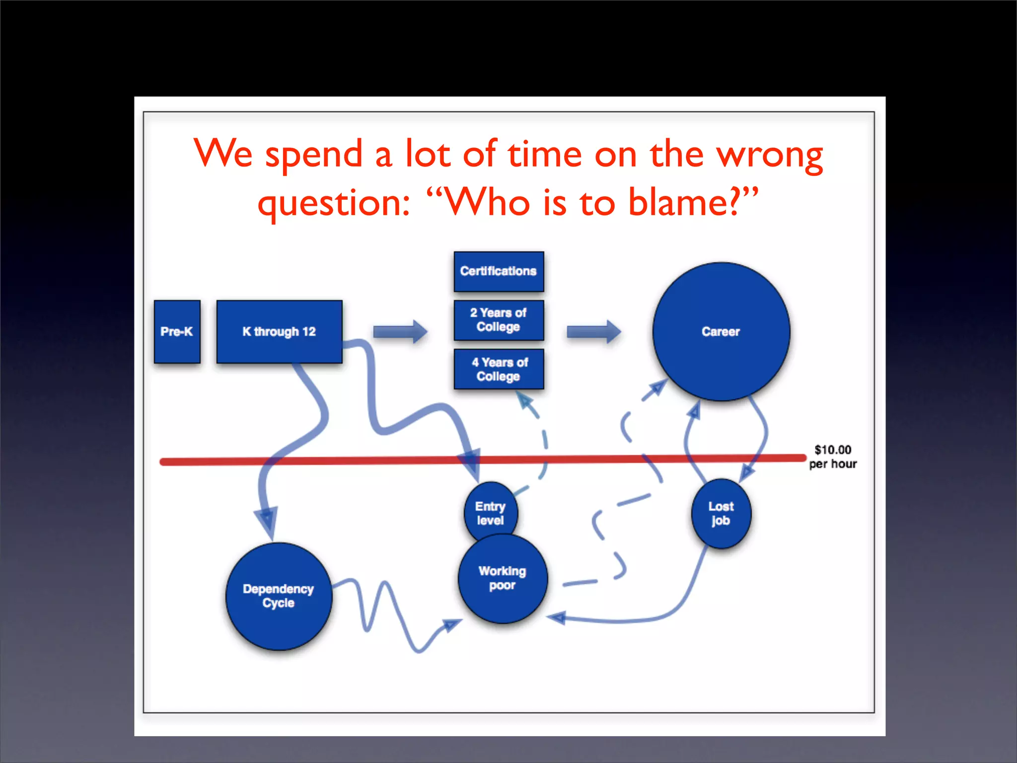 Introduction to Open Source Economic Development