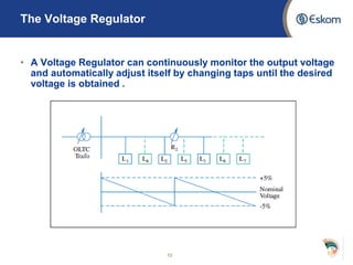 The Voltage Regulator
10
• A Voltage Regulator can continuously monitor the output voltage
and automatically adjust itself by changing taps until the desired
voltage is obtained .
 