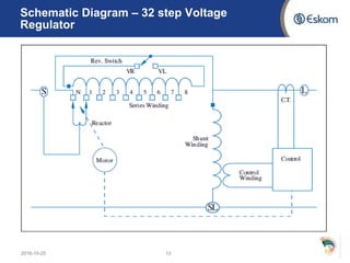 2016-10-25 13
Schematic Diagram – 32 step Voltage
Regulator
 