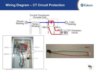 2016-10-25 14
Wiring Diagram – CT Circuit Protection
 