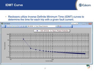 IDMT Curve
• Reclosers utilize Inverse Definite Minimum Time (IDMT) curves to
determine the time for each trip with a given fault current.
27
 