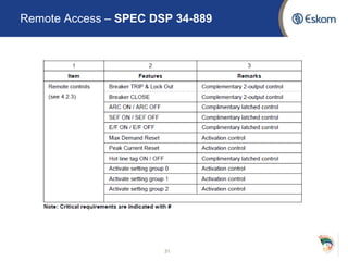 Remote Access – SPEC DSP 34-889
31
 