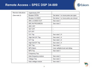 Remote Access – SPEC DSP 34-889
32
 
