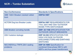 NCR – Tombo Substation
Non-Conformance Standards & Specifications
ABB 132kV Breaker cracked rubber
boot.
DSP34-1687
ACTOM Dog box Breaker Leaks DSP34-1687 REQUIREMENTS FOR
11kV, 22kV AND 33kV OUTDOOR
KIOSK TYPE SWITCHGEAR
ABB Breaker corroding handle DSP- 32 1166 SPECIFICATION FOR
OUTDOOR CIRCUIT-BREAKERS
22kV Isolators leakage ESP 32-536 SPECIFICATION FOR
HIGH VOLTAGE OUTDOOR
DISCONNECTORS AND EARTHING
SWITCHES
NEC/NER/Aux TRFR 22kV sealing
problems
DSP 34-1690 Specification for
combined three-phase NEC’s with
NER’s and Aux power transformers
37
 