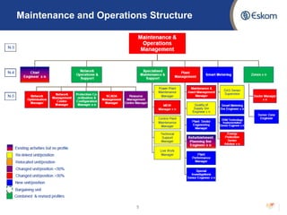 Maintenance and Operations Structure
5
 