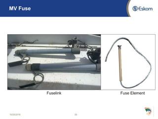 MV Fuse
10/25/2016 55
Fuselink Fuse Element
 
