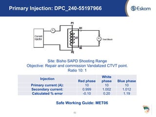 Primary Injection: DPC_240-55197966
62
Site: Bisho SAPD Shooting Range
Objective: Repair and commission Vandalized CTVT point.
Ratio 10: 1
Injection
Red phase
White
phase Blue phase
Primary current (A): 10 10 10
Secondary current: 0.999 1.002 1.012
Calculated % error -0.10 0.20 1.19
Safe Working Guide: MET06
 