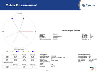 Metes Measurement
67
 