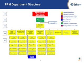 PPM Department Structure
7
 