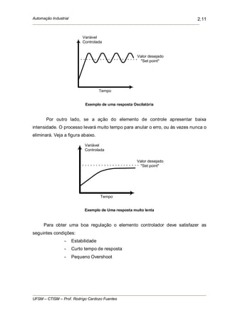 Automação Industrial
UFSM – CTISM – Prof. Rodrigo Cardozo Fuentes
2.11
Exemplo de uma resposta Oscilatória
Por outro lado, se a ação do elemento de controle apresentar baixa
intensidade. O processo levará muito tempo para anular o erro, ou às vezes nunca o
eliminará. Veja a figura abaixo.
Exemplo de Uma resposta muito lenta
Para obter uma boa regulação o elemento controlador deve satisfazer as
seguintes condições:
- Estabilidade
- Curto tempo de resposta
- Pequeno Overshoot
Tempo
Valor desejado
"Set point"
Variável
Controlada
Tempo
Valor desejado
"Set point"
Variável
Controlada
 