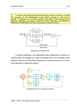 Automação Industrial
UFSM – CTISM – Prof. Rodrigo Cardozo Fuentes
2.16
O controle PID (proporcional integral derivativo) funciona conforme o controle
PD, acrescido de uma estabilização o mais próximo possível do valor da pré-
seleção. É realizada por um circuito eletrônico cuja ação é obtida através de um
algoritmo matemático que efetua a integral do desvio. Resultará numa RÁPIDA e
PRECISA ESTABILIZAÇÃO do valor do processo ao longo do tempo.
Diagrama do controlador PID
A principal habilidade a ser desenvolvida pelos profissionais de controle é a
correta escolha da estratégia em função do processo físico a ser controlado. Outra
definição refere-se ao correto dimensionamento dos valores de ganho kp, kd e ki dos
quais dependerá a resposta do sistema.
Controlador PID com os valores do ganhos
 