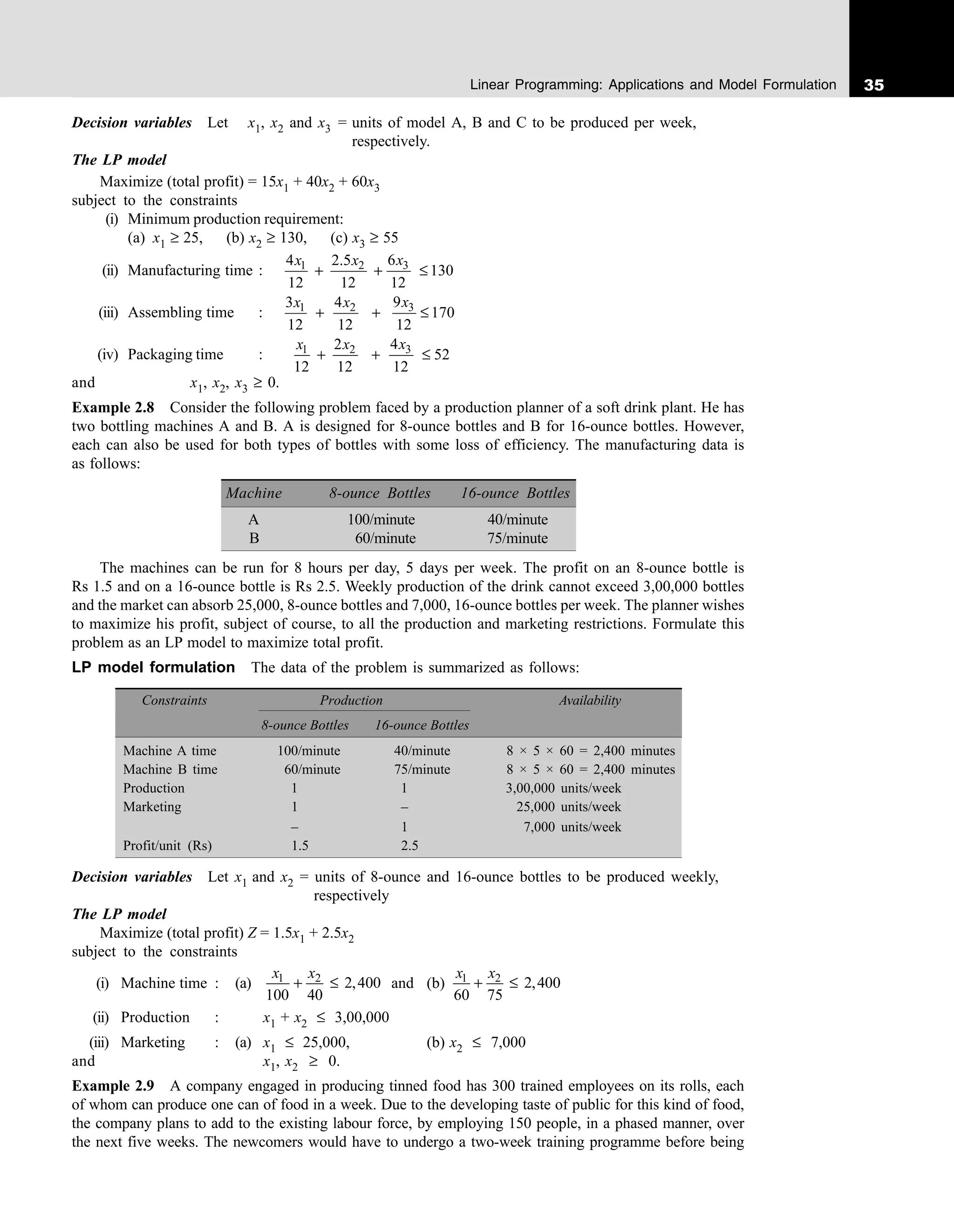 35
Linear Programming: Applications and Model Formulation
Decision variables Let x1, x2 and x3 = units of model A, B and C to be produced per week,
respectively.
The LP model
Maximize (total profit) = 15x1 + 40x2 + 60x3
subject to the constraints
(i) Minimum production requirement:
(a) x1 ≥ 25, (b) x2 ≥ 130, (c) x3 ≥ 55
(ii) Manufacturing time : 3
1 2 6
4 2.5
130
12 12 12
+ + ≤
x
x x
(iii) Assembling time : 3
1 2 9
3 4
170
12 12 12
+ + ≤
x
x x
(iv) Packaging time : 3
1 2 4
2
52
12 12 12
+ + ≤
x
x x
and x1, x2, x3 ≥ 0.
Example 2.8 Consider the following problem faced by a production planner of a soft drink plant. He has
two bottling machines A and B. A is designed for 8-ounce bottles and B for 16-ounce bottles. However,
each can also be used for both types of bottles with some loss of efficiency. The manufacturing data is
as follows:
Machine 8-ounce Bottles 16-ounce Bottles
A 100/minute 40/minute
B 60/minute 75/minute
The machines can be run for 8 hours per day, 5 days per week. The profit on an 8-ounce bottle is
Rs 1.5 and on a 16-ounce bottle is Rs 2.5. Weekly production of the drink cannot exceed 3,00,000 bottles
and the market can absorb 25,000, 8-ounce bottles and 7,000, 16-ounce bottles per week. The planner wishes
to maximize his profit, subject of course, to all the production and marketing restrictions. Formulate this
problem as an LP model to maximize total profit.
LP model formulation The data of the problem is summarized as follows:
Constraints Production Availability
8-ounce Bottles 16-ounce Bottles
Machine A time 100/minute 40/minute 8 × 5 × 60 = 2,400 minutes
Machine B time 60/minute 75/minute 8 × 5 × 60 = 2,400 minutes
Production 1 1 3,00,000 units/week
Marketing 1 – 25,000 units/week
– 1 7,000 units/week
Profit/unit (Rs) 1.5 2.5
Decision variables Let x1 and x2 = units of 8-ounce and 16-ounce bottles to be produced weekly,
respectively
The LP model
Maximize (total profit) Z = 1.5x1 + 2.5x2
subject to the constraints
(i) Machine time : (a) 1 2
2,400
100 40
+ ≤
x x
and (b) 1 2
2,400
60 75
+ ≤
x x
(ii) Production : x1 + x2 ≤ 3,00,000
(iii) Marketing : (a) x1 ≤ 25,000, (b) x2 ≤ 7,000
and x1, x2 ≥ 0.
Example 2.9 A company engaged in producing tinned food has 300 trained employees on its rolls, each
of whom can produce one can of food in a week. Due to the developing taste of public for this kind of food,
the company plans to add to the existing labour force, by employing 150 people, in a phased manner, over
the next five weeks. The newcomers would have to undergo a two-week training programme before being
 