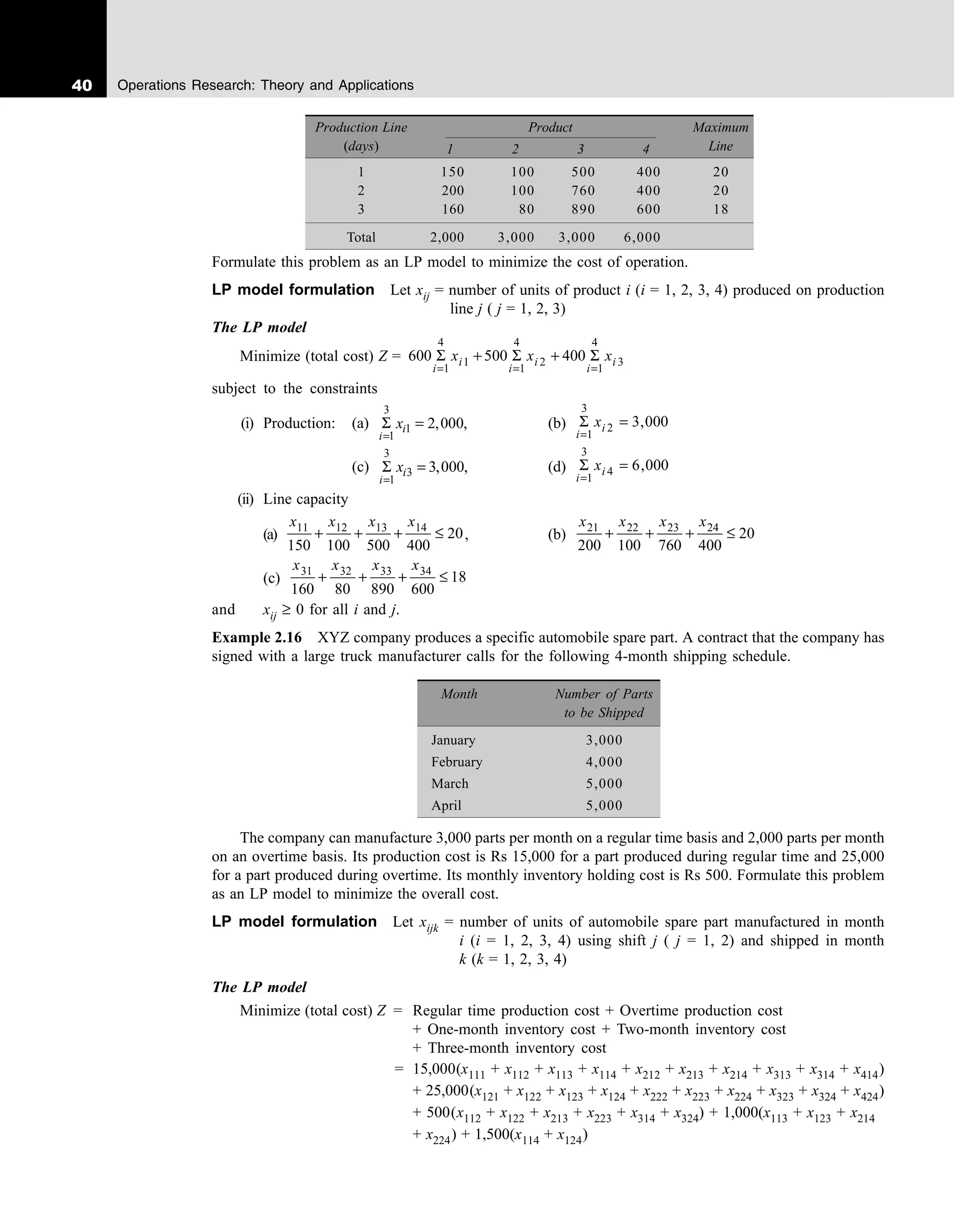 40 Operations Research: Theory and Applications
Production Line Product Maximum
(days) 1 2 3 4 Line
1 150 100 500 400 20
2 200 100 760 400 20
3 160 80 890 600 18
Total 2,000 3,000 3,000 6,000
Formulate this problem as an LP model to minimize the cost of operation.
LP model formulation Let xij = number of units of product i (i = 1, 2, 3, 4) produced on production
line j ( j = 1, 2, 3)
The LP model
Minimize (total cost) Z = 600 500 400
1
4
1
1
4
2
1
4
3
Σ Σ Σ
i
i
i
i
i
i
x x x
= = =
+ +
subject to the constraints
(i) Production: (a)
3
1
1
2,000,
=
Σ =
i
i
x (b) Σ
i
i
x
=
=
1
3
2 3 000
,
(c)
3
3
1
3,000,
=
Σ =
i
i
x (d) Σ
i
i
x
=
=
1
3
4 6 000
,
(ii) Line capacity
(a)
x x x x
11 12 13 14
150 100 500 400
20
+ + + ≤ , (b)
x x x x
21 22 23 24
200 100 760 400
20
+ + + ≤
(c)
x x x x
31 32 33 34
160 80 890 600
18
+ + + ≤
and xij ≥ 0 for all i and j.
Example 2.16 XYZ company produces a specific automobile spare part. A contract that the company has
signed with a large truck manufacturer calls for the following 4-month shipping schedule.
Month Number of Parts
to be Shipped
January 3,000
February 4,000
March 5,000
April 5,000
The company can manufacture 3,000 parts per month on a regular time basis and 2,000 parts per month
on an overtime basis. Its production cost is Rs 15,000 for a part produced during regular time and 25,000
for a part produced during overtime. Its monthly inventory holding cost is Rs 500. Formulate this problem
as an LP model to minimize the overall cost.
LP model formulation Let xijk = number of units of automobile spare part manufactured in month
i (i = 1, 2, 3, 4) using shift j ( j = 1, 2) and shipped in month
k (k = 1, 2, 3, 4)
The LP model
Minimize (total cost) Z = Regular time production cost + Overtime production cost
+ One-month inventory cost + Two-month inventory cost
+ Three-month inventory cost
= 15,000(x111 + x112 + x113 + x114 + x212 + x213 + x214 + x313 + x314 + x414)
+ 25,000(x121 + x122 + x123 + x124 + x222 + x223 + x224 + x323 + x324 + x424)
+ 500(x112 + x122 + x213 + x223 + x314 + x324) + 1,000(x113 + x123 + x214
+ x224) + 1,500(x114 + x124)
 
