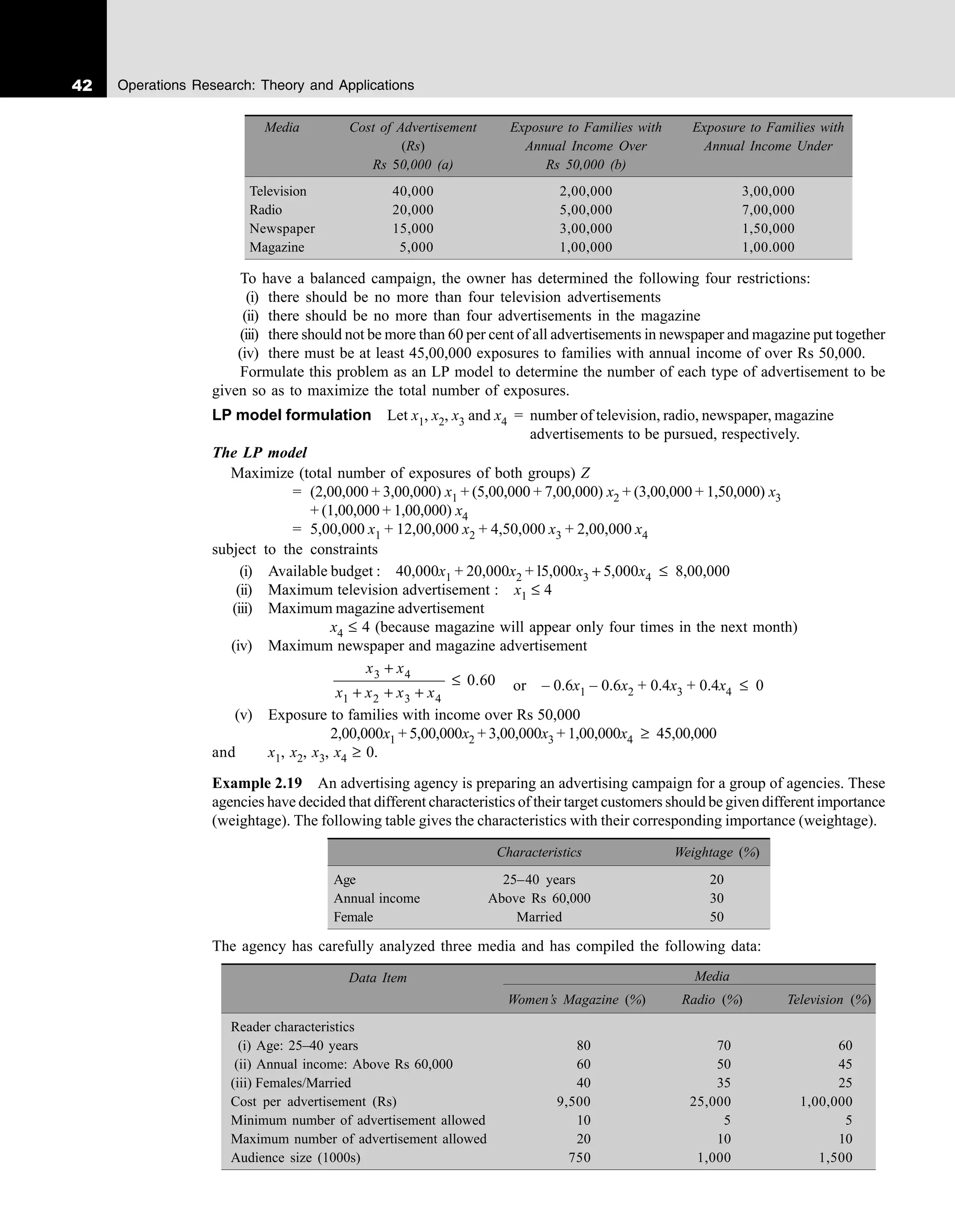 42 Operations Research: Theory and Applications
Media Cost of Advertisement Exposure to Families with Exposure to Families with
(Rs) Annual Income Over Annual Income Under
Rs 50,000 (a) Rs 50,000 (b)
Television 40,000 2,00,000 3,00,000
Radio 20,000 5,00,000 7,00,000
Newspaper 15,000 3,00,000 1,50,000
Magazine 5,000 1,00,000 1,00.000
To have a balanced campaign, the owner has determined the following four restrictions:
(i) there should be no more than four television advertisements
(ii) there should be no more than four advertisements in the magazine
(iii) there should not be more than 60 per cent of all advertisements in newspaper and magazine put together
(iv) there must be at least 45,00,000 exposures to families with annual income of over Rs 50,000.
Formulate this problem as an LP model to determine the number of each type of advertisement to be
given so as to maximize the total number of exposures.
LP model formulation Let x1, x2, x3 and x4 = number of television, radio, newspaper, magazine
advertisements to be pursued, respectively.
The LP model
Maximize (total number of exposures of both groups) Z
= (2,00,000 + 3,00,000) x1 + (5,00,000 + 7,00,000) x2 + (3,00,000 + 1,50,000) x3
+ (1,00,000 + 1,00,000) x4
= 5,00,000 x1 + 12,00,000 x2 + 4,50,000 x3 + 2,00,000 x4
subject to the constraints
(i) Available budget : 40,000x1 + 20,000x2 + l5,000x3 + 5,000x4 ≤ 8,00,000
(ii) Maximum television advertisement : x1 ≤ 4
(iii) Maximum magazine advertisement
x4 ≤ 4 (because magazine will appear only four times in the next month)
(iv) Maximum newspaper and magazine advertisement
x x
x x x x
3 4
1 2 3 4
0 60
+
+ + +
≤ . or – 0.6x1 – 0.6x2 + 0.4x3 + 0.4x4 ≤ 0
(v) Exposure to families with income over Rs 50,000
2,00,000x1 + 5,00,000x2 + 3,00,000x3 + 1,00,000x4 ≥ 45,00,000
and x1, x2, x3, x4 ≥ 0.
Example 2.19 An advertising agency is preparing an advertising campaign for a group of agencies. These
agencies have decided that different characteristics of their target customers should be given different importance
(weightage). The following table gives the characteristics with their corresponding importance (weightage).
Characteristics Weightage (%)
Age 25–40 years 20
Annual income Above Rs 60,000 30
Female Married 50
The agency has carefully analyzed three media and has compiled the following data:
Data Item Media
Women’s Magazine (%) Radio (%) Television (%)
Reader characteristics
(i) Age: 25–40 years 80 70 60
(ii) Annual income: Above Rs 60,000 60 50 45
(iii) Females/Married 40 35 25
Cost per advertisement (Rs) 9,500 25,000 1,00,000
Minimum number of advertisement allowed 10 5 5
Maximum number of advertisement allowed 20 10 10
Audience size (1000s) 750 1,000 1,500
 