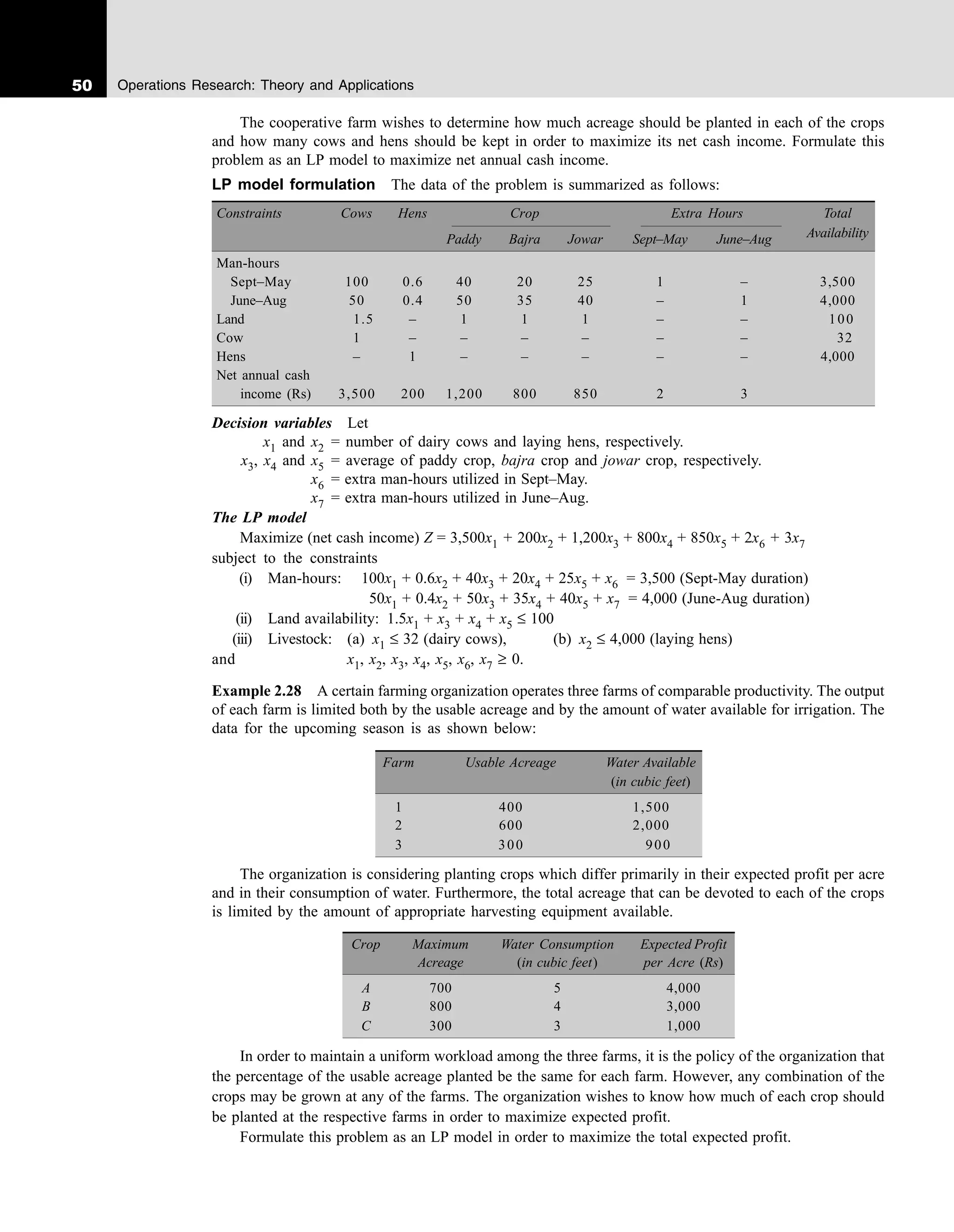 50 Operations Research: Theory and Applications
The cooperative farm wishes to determine how much acreage should be planted in each of the crops
and how many cows and hens should be kept in order to maximize its net cash income. Formulate this
problem as an LP model to maximize net annual cash income.
LP model formulation The data of the problem is summarized as follows:
Constraints Cows Hens Crop Extra Hours Total
Paddy Bajra Jowar Sept–May June–Aug Availability
Man-hours
Sept–May 100 0.6 40 20 25 1 – 3,500
June–Aug 50 0.4 50 35 40 – 1 4,000
Land 1.5 – 1 1 1 – – 100
Cow 1 – – – – – – 32
Hens – 1 – – – – – 4,000
Net annual cash
income (Rs) 3,500 200 1,200 800 850 2 3
Decision variables Let
x1 and x2 = number of dairy cows and laying hens, respectively.
x3, x4 and x5 = average of paddy crop, bajra crop and jowar crop, respectively.
x6 = extra man-hours utilized in Sept–May.
x7 = extra man-hours utilized in June–Aug.
The LP model
Maximize (net cash income) Z = 3,500x1 + 200x2 + 1,200x3 + 800x4 + 850x5 + 2x6 + 3x7
subject to the constraints
(i) Man-hours: 100x1 + 0.6x2 + 40x3 + 20x4 + 25x5 + x6 = 3,500 (Sept-May duration)
50x1 + 0.4x2 + 50x3 + 35x4 + 40x5 + x7 = 4,000 (June-Aug duration)
(ii) Land availability: 1.5x1 + x3 + x4 + x5 ≤ 100
(iii) Livestock: (a) x1 ≤ 32 (dairy cows), (b) x2 ≤ 4,000 (laying hens)
and x1, x2, x3, x4, x5, x6, x7 ≥ 0.
Example 2.28 A certain farming organization operates three farms of comparable productivity. The output
of each farm is limited both by the usable acreage and by the amount of water available for irrigation. The
data for the upcoming season is as shown below:
Farm Usable Acreage Water Available
(in cubic feet)
1 400 1,500
2 600 2,000
3 300 900
The organization is considering planting crops which differ primarily in their expected profit per acre
and in their consumption of water. Furthermore, the total acreage that can be devoted to each of the crops
is limited by the amount of appropriate harvesting equipment available.
Crop Maximum Water Consumption Expected Profit
Acreage (in cubic feet) per Acre (Rs)
A 700 5 4,000
B 800 4 3,000
C 300 3 1,000
In order to maintain a uniform workload among the three farms, it is the policy of the organization that
the percentage of the usable acreage planted be the same for each farm. However, any combination of the
crops may be grown at any of the farms. The organization wishes to know how much of each crop should
be planted at the respective farms in order to maximize expected profit.
Formulate this problem as an LP model in order to maximize the total expected profit.
 