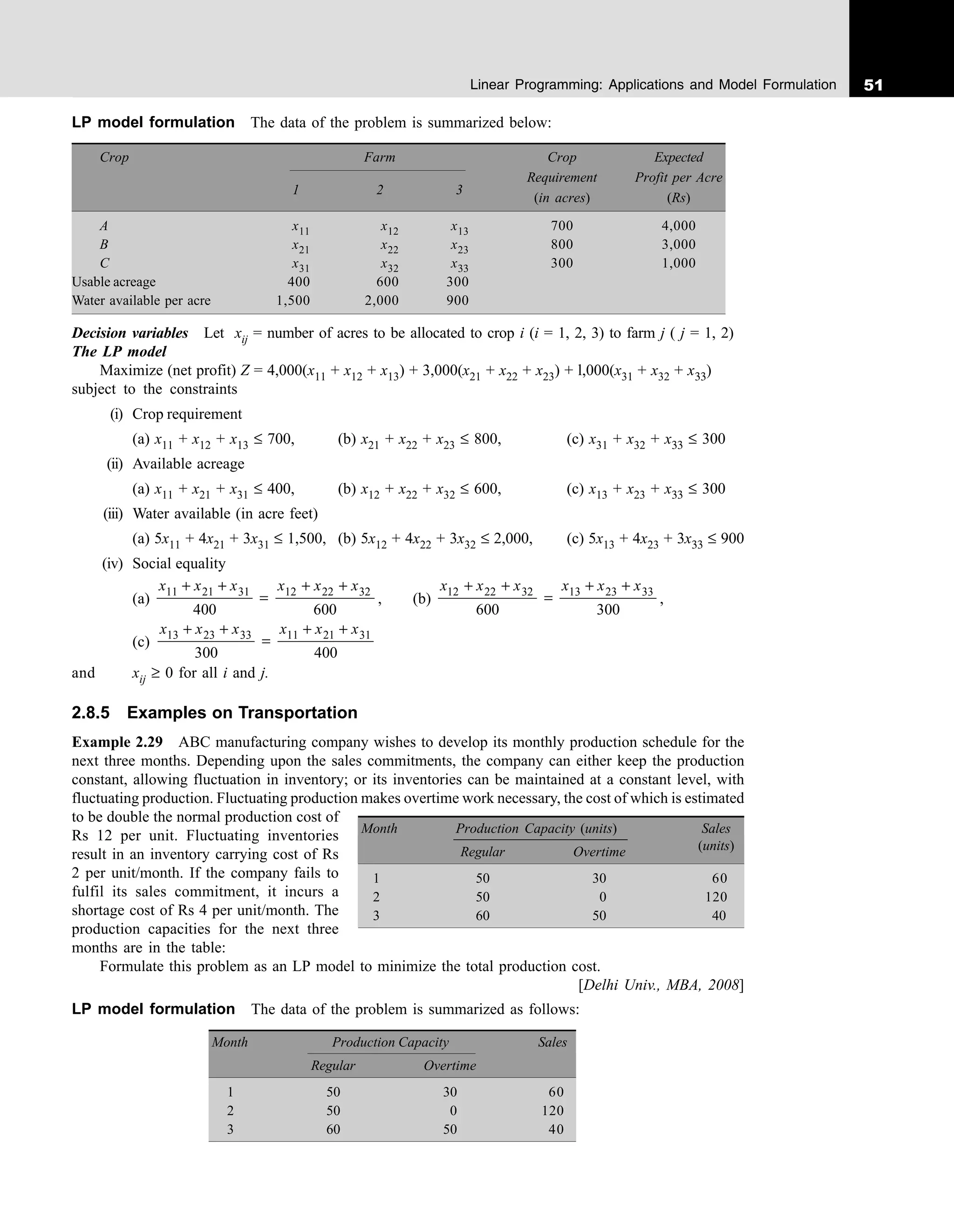 51
Linear Programming: Applications and Model Formulation
LP model formulation The data of the problem is summarized below:
Crop Farm Crop Expected
Requirement Profit per Acre
1 2 3
(in acres) (Rs)
A x11 x12 x13 700 4,000
B x21 x22 x23 800 3,000
C x31 x32 x33 300 1,000
Usable acreage 400 600 300
Water available per acre 1,500 2,000 900
Decision variables Let xij = number of acres to be allocated to crop i (i = 1, 2, 3) to farm j ( j = 1, 2)
The LP model
Maximize (net profit) Z = 4,000(x11 + x12 + x13) + 3,000(x21 + x22 + x23) + l,000(x31 + x32 + x33)
subject to the constraints
(i) Crop requirement
(a) x11 + x12 + x13 ≤ 700, (b) x21 + x22 + x23 ≤ 800, (c) x31 + x32 + x33 ≤ 300
(ii) Available acreage
(a) x11 + x21 + x31 ≤ 400, (b) x12 + x22 + x32 ≤ 600, (c) x13 + x23 + x33 ≤ 300
(iii) Water available (in acre feet)
(a) 5x11 + 4x21 + 3x31 ≤ 1,500, (b) 5x12 + 4x22 + 3x32 ≤ 2,000, (c) 5x13 + 4x23 + 3x33 ≤ 900
(iv) Social equality
(a)
x x x x x x
11 21 31 12 22 32
400 600
+ +
=
+ +
, (b)
x x x x x x
12 22 32 13 23 33
600 300
+ +
=
+ +
,
(c)
x x x x x x
13 23 33 11 21 31
300 400
+ +
=
+ +
and xij ≥ 0 for all i and j.
2.8.5 Examples on Transportation
Example 2.29 ABC manufacturing company wishes to develop its monthly production schedule for the
next three months. Depending upon the sales commitments, the company can either keep the production
constant, allowing fluctuation in inventory; or its inventories can be maintained at a constant level, with
fluctuating production. Fluctuating production makes overtime work necessary, the cost of which is estimated
to be double the normal production cost of
Rs 12 per unit. Fluctuating inventories
result in an inventory carrying cost of Rs
2 per unit/month. If the company fails to
fulfil its sales commitment, it incurs a
shortage cost of Rs 4 per unit/month. The
production capacities for the next three
months are in the table:
Formulate this problem as an LP model to minimize the total production cost.
[Delhi Univ., MBA, 2008]
LP model formulation The data of the problem is summarized as follows:
Month Production Capacity Sales
Regular Overtime
1 50 30 60
2 50 0 120
3 60 50 40
Month Production Capacity (units) Sales
Regular Overtime (units)
1 50 30 60
2 50 0 120
3 60 50 40
 