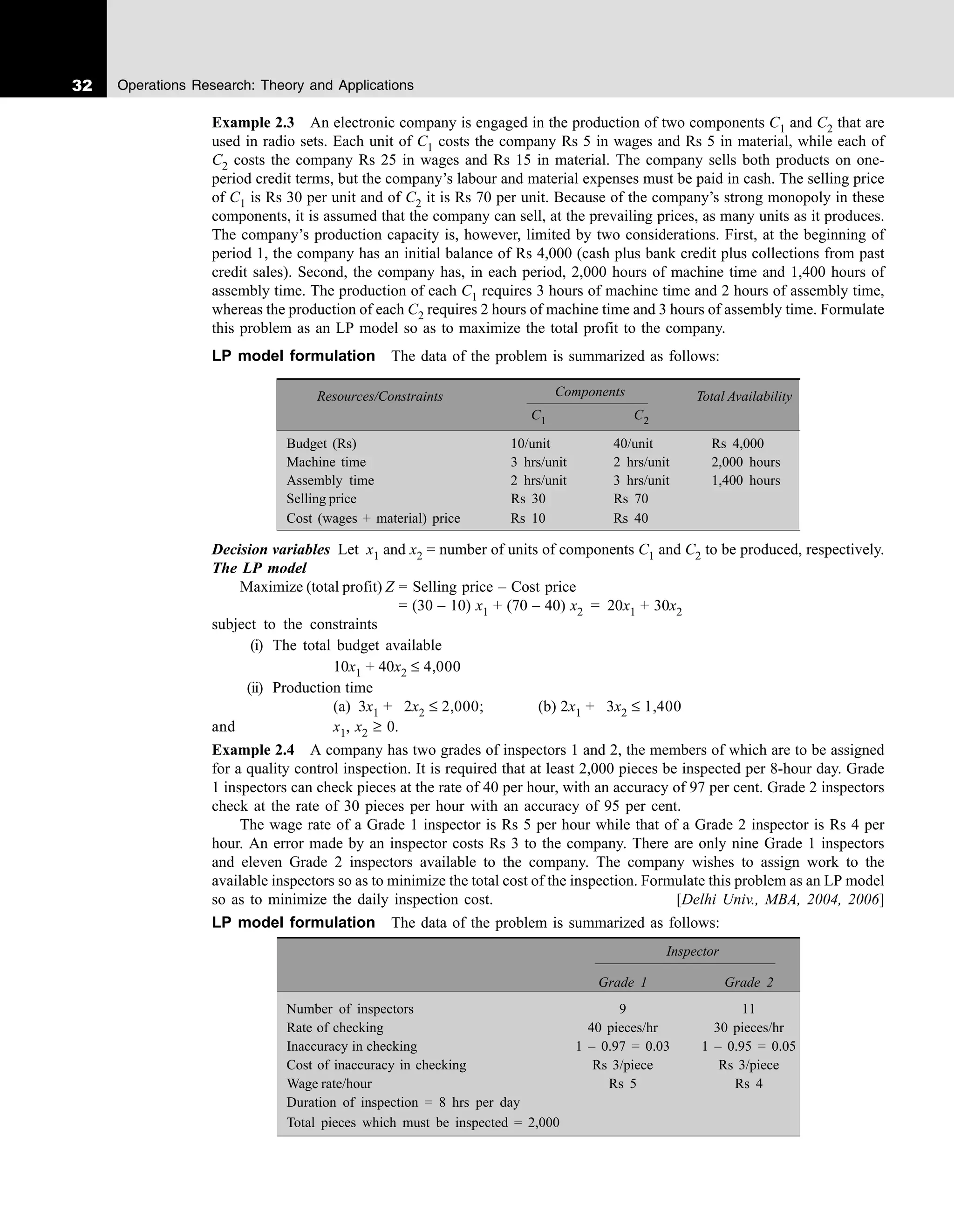 32 Operations Research: Theory and Applications
Example 2.3 An electronic company is engaged in the production of two components C1 and C2 that are
used in radio sets. Each unit of C1 costs the company Rs 5 in wages and Rs 5 in material, while each of
C2 costs the company Rs 25 in wages and Rs 15 in material. The company sells both products on one-
period credit terms, but the company’s labour and material expenses must be paid in cash. The selling price
of C1 is Rs 30 per unit and of C2 it is Rs 70 per unit. Because of the company’s strong monopoly in these
components, it is assumed that the company can sell, at the prevailing prices, as many units as it produces.
The company’s production capacity is, however, limited by two considerations. First, at the beginning of
period 1, the company has an initial balance of Rs 4,000 (cash plus bank credit plus collections from past
credit sales). Second, the company has, in each period, 2,000 hours of machine time and 1,400 hours of
assembly time. The production of each C1 requires 3 hours of machine time and 2 hours of assembly time,
whereas the production of each C2 requires 2 hours of machine time and 3 hours of assembly time. Formulate
this problem as an LP model so as to maximize the total profit to the company.
LP model formulation The data of the problem is summarized as follows:
Resources/Constraints Components Total Availability
C1 C2
Budget (Rs) 10/unit 40/unit Rs 4,000
Machine time 3 hrs/unit 2 hrs/unit 2,000 hours
Assembly time 2 hrs/unit 3 hrs/unit 1,400 hours
Selling price Rs 30 Rs 70
Cost (wages + material) price Rs 10 Rs 40
Decision variables Let x1 and x2 = number of units of components C1 and C2 to be produced, respectively.
The LP model
Maximize (total profit) Z = Selling price – Cost price
= (30 – 10) x1 + (70 – 40) x2 = 20x1 + 30x2
subject to the constraints
(i) The total budget available
10x1 + 40x2 ≤ 4,000
(ii) Production time
(a) 3x1 + 02x2 ≤ 2,000; (b) 2x1 + 03x2 ≤ 1,400
and x1, x2 ≥ 0.
Example 2.4 A company has two grades of inspectors 1 and 2, the members of which are to be assigned
for a quality control inspection. It is required that at least 2,000 pieces be inspected per 8-hour day. Grade
1 inspectors can check pieces at the rate of 40 per hour, with an accuracy of 97 per cent. Grade 2 inspectors
check at the rate of 30 pieces per hour with an accuracy of 95 per cent.
The wage rate of a Grade 1 inspector is Rs 5 per hour while that of a Grade 2 inspector is Rs 4 per
hour. An error made by an inspector costs Rs 3 to the company. There are only nine Grade 1 inspectors
and eleven Grade 2 inspectors available to the company. The company wishes to assign work to the
available inspectors so as to minimize the total cost of the inspection. Formulate this problem as an LP model
so as to minimize the daily inspection cost. [Delhi Univ., MBA, 2004, 2006]
LP model formulation The data of the problem is summarized as follows:
Inspector
Grade 1 Grade 2
Number of inspectors 9 11
Rate of checking 40 pieces/hr 30 pieces/hr
Inaccuracy in checking 1 – 0.97 = 0.03 1 – 0.95 = 0.05
Cost of inaccuracy in checking Rs 3/piece Rs 3/piece
Wage rate/hour Rs 5 Rs 4
Duration of inspection = 8 hrs per day
Total pieces which must be inspected = 2,000
 