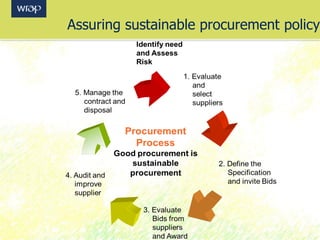 Assuring sustainable procurement policy
 