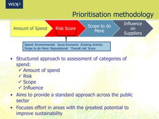 • Structured approach to assessment of categories of
spend:
 Amount of spend
 Risk
 Scope
 Influence
• Aims to provide a standard approach across the public
sector
• Focuses effort in areas with the greatest potential to
improve sustainability
Amount of Spend Risk Score
Scope to do
More
Influence
on
Suppliers
Prioritisation methodology
Spend: Environmental: Socio-Economic :Existing Activity:
Scope to do More: Reputational: ‘Overall risk’ Score
 