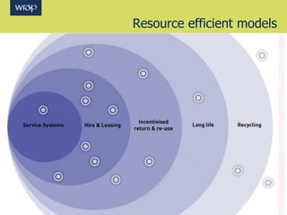 Resource efficient models
 