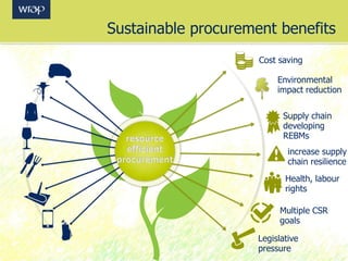 Sustainable procurement benefits
Cost saving
increase supply
chain resilience
Supply chain
developing
REBMs
Health, labour
rights
Multiple CSR
goals
Legislative
pressure
Environmental
impact reduction
 
