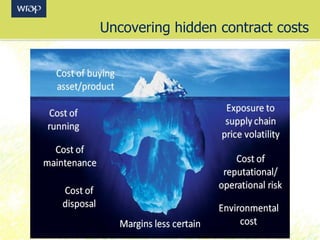 Uncovering hidden contract costs
 