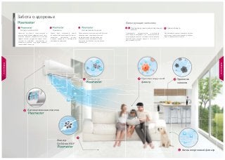 12 13
Ионизатор
Антиаллергенный фильтр
1
Автоматическая очистка2
Удаление
запахов
6
5
3
Противовирусный
фильтр
4 Противовирусный4Ионизатор1
Фильтр
Cyclotron HAF
Забота о здоровье
Автоматическая очисткаИонизатор
Фильтрующие элементы
Противовирусныйиантиаллергенный
фильтр
Тройной фильтр
Фильтр Cyclotron HAF
Cвыше двух миллионов ионов,
генерируемых ионизатором Plasmaster,
полностью стерилизуют воздух,
создавая здоровую и комфортную
атмосферу в помещении.
Функция автоматической очистки Plasmaster
предотвращает образование плесени
и размножение бактерий в полостях
теплообменника внутреннего блока,
обеспечивая стабильность его рабочих
параметров.
Проведенные авторитетными институтами
испытания подтверждают, что антиаллергенный
фильтрующий элемент системы очистки воздуха
деактивируют опасные вирусы, в том числе и
вирус гриппа A (H1N1).
Данный фильтр удаляет из воздуха летучие
вещества и запахи, вызывающие головную
боль и хроническую усталость.
Надежная в работе и технологичная в
обслуживании высокоэффективная система
осчистки воздуха, созданная на основе
эффекта плазмы, которой оснащены сплит-
системы LG, защищает пользователя от
неприятных запахов и вредных веществ,
содержащихся в воздухе.
1 2 3 4 5 6
Особенности
Особенности
 