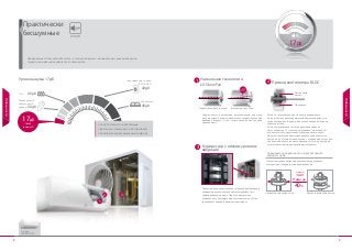 8 9
17Дб
Особенности
Особенности
Привод вентилятора BLDC
Уровень шума 17 дБ Уникальная технология
LG Skew Fan
Компрессор с низким уровнем
вибрации
Лопатки колеса вентилятора, расположенные под углом
к оси вращения, имеют минимальное сопротивление при
движении воздуха и тем самым значительно снижают
уровень шума.
Полностью упавновешенная конструкция двухроторного
компрессора позволяет добиваться минимального
уровня вибрации и шума. При этом циклические
изменения его крутящего момента снижены на 40% по
сравнению с однороторным компрессором.
Ротор с использованием постоянного неодимового
магнита обеспечивает повышенный крутящий момент, что
позволяет вентилятору иметь высокие напорно-расходные
характеристики.
Алгоритм управления частотой вращения привода
обеспечивает до 13 ступеней регулировки, что позволяет
изменять частоту вращения вентилятора очень плавно.
При этом значительно расширен диапазон рабочих частот
вентилятора: от самых минимальных, с наименишим значением
уровня шума, вплоть до максимальной частоты, при которой
осуществляется форсированный режим работы.
Полностью уравновешенный механизм двухроторного
компрессора генерирует минимум вибраций.
Постоянный
магнит
Проводник
Практически
бесшумные
Применяемые LG технология Skew Fan , а также компрессор с минимальным уровнем вибрации,
создают максимальный комфорт для пользователя.
Традиционный вентилятор Вентилятор типа Skew
Практически
бесшумный
Библиотека
Традиционный привод
ВКЛ.-ВЫКЛ.
Лес
Традиционный
инверторный
привод
26дБ
22дБ
32дБ
36дБ
17дБ
Сплит-
система LG
Сплит-системы LG, работающие
практически бесшумно, обеспечивают
пользователю максимальный комфорт.
Сравнение однороторного и двухроторного
компрессоров
Prestige
15°
1
3
2
Однороторный компрессор Двухроторный компрессор
Изменение
крутящего
момента
40%
1
32
Ниже на
 
