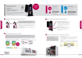 10 11
Prestige
Выдающаяся
энерго-
эффективность
Трехрядный комбинированный теплообменник
Модифицированная поверхность диффузора
25%
Предыдущий
Модель 2011 года : Ø82
Новый
Модель 2012 года : Ø102
Низкий Высокий
Модифицированный вентилятор Skew
Высокоэффективный двухроторный компрессор
Увеличенная эффективность инверторного привода
Самая передовая технология управления инверторным
приводом компрессора позволяет снизить затраты
электроэнергии на 74%.
ВКЛ.-ВЫКЛ.ВКЛ.-ВЫКЛ.
LS-H126F2L0
Потребление электричества за месяц (по KSC 9306)Система была испытана при :
Результаты испытаний для двух
сплит-систем
Результаты испытания для двух
сплит- систем
ВКЛ.-ВЫКЛ. : Потреб.эл-во x К-т использования x Время
работы x Кол-во дней
Заданная температура : 23°C
Темп-ра наружного воздуха : 7°C
Измерялось: количество электроэнергии
потребленной для достижения заданной
температуры
Inverter : Метод расчета по SEER
LS-H126F2L0H12MW H12MW
Режим охлажденияРежим нагрева
ИНВЕРТОРИНВЕРТОР
Применение комбинированного трехрядного
теплообменника позволяет значительно повысить
энергетическую эффективность системы
Предыдущий
двухрядный
Новый
трехрядный
Ø7
Ø7
Ø5
Увеличенный диаметр колеса
вентилятора
Диаметр колеса
Увеличен на
Воздушный поток
Эффективность теплообменника была значительно повышена
путем изменения его конструкции с двухрядного на
трехрядный, что увеличило поверхность теплообмена при тех
же габаритных размерах.
Тепловые потери были снижены путем применения трубок
различных диаметров.
Модификация поверхности подающего диффузора, в результате которой снизилось
сопротивление потоку воздуха, а также увеличение диаметра рабочего колеса вентилятора
позволили увеличить подачу воздуха с 720 до 930 м3
/ч
Принцип действияБлагодаря минимальным
энергетическим потерям
модифицированный инверторный
привод компрессора имеет к.п.д. 95%.
Инверторный привод компрессора имеет минимальные потери
энергии, возникающие в процессе преобразования переменного
тока в постоянный.
Инверторный привод
Экономия энергии
Питающее
напряжение
Переменный ток Переменный токПостоянный ток
Потери
энергии
Потери
энергии
Inverter
26%
36%
100% 100%
74%
Экономия
64%
Экономия
Модель
Произв-
ть
(кВт)
Электро-
энергия/мес.
(кВтч)
Эко-
номия
ВКЛ.-
ВЫКЛ.
LS-H126F2L0 3,5 280,8
64%
ИНВ. H12MW 3,5 100,6
Модель
Электро-
потребление
(кВтч)
Эко-
номия
ВКЛ.-
ВЫКЛ.
LS-H126F2L0 1,2
74%
ИНВ. H12MW 0,31
м
COP / EER
(H09MW)
5,6
Оптимизация
распределения
скоростей
потока
1
2
1 3
2
4
Общий всасывающий коллектор
Эффективность привода
Количество всасывающих коллекторов было
уменьшено с двух до одного. Тем самым повышена
эффективность процесса сжатия хладагента при
низких частотах вращения ротора, при неполной
нагрузке на систему.
Разработанный LG Electronics привод
постоянного тока характеризуется выдающейся
эффективностью работы.
Наивысшая
энергетическая
эффективность
3
4
Особенности
Особенности
 