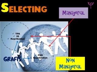Selecting
Non
Manajerial
Manajerial
 TPA
 IQ
 Kepribadian
 FGD
 Kepribadian
GRAFIS
 