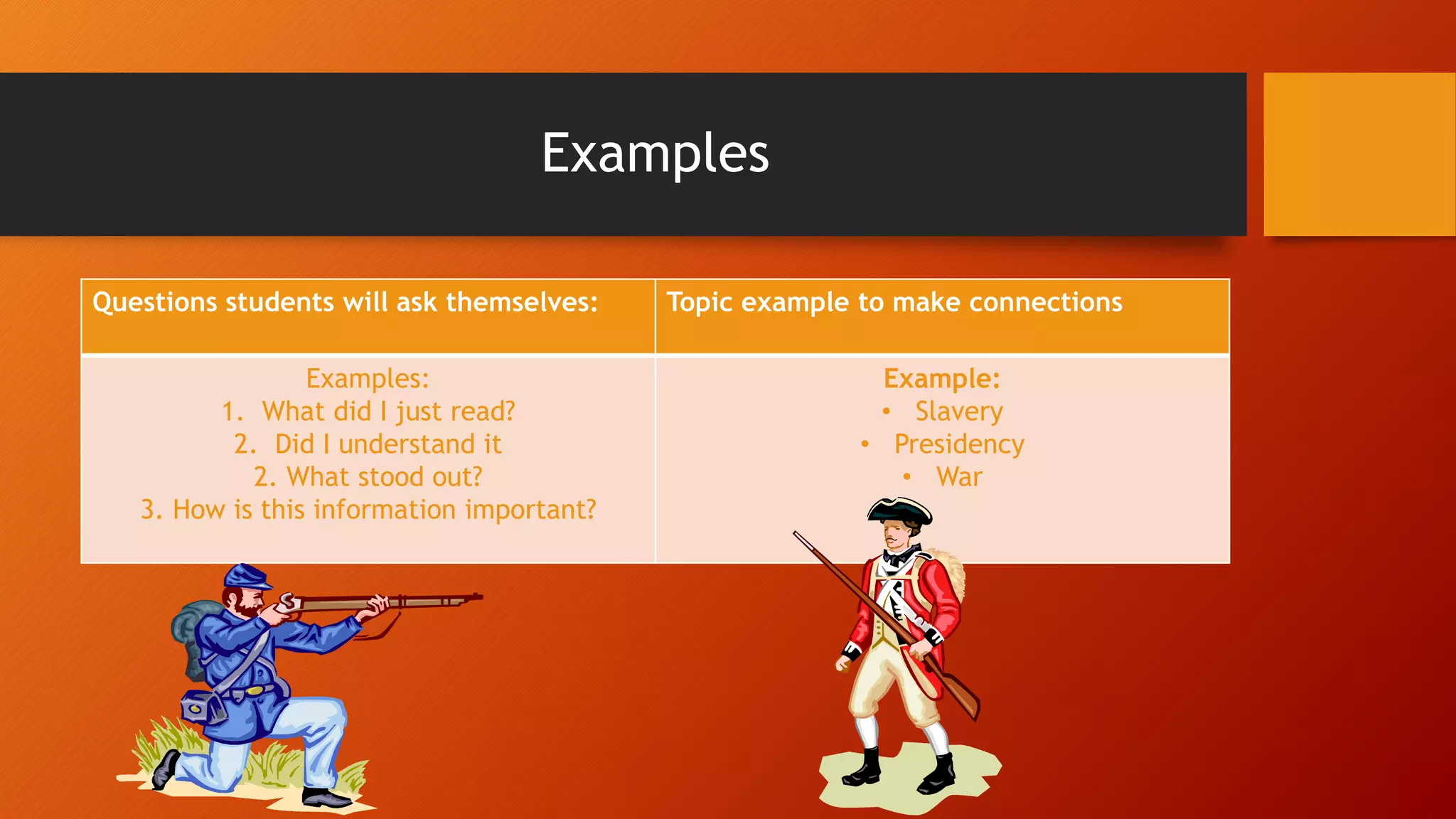 Examples
Questions students will ask themselves: Topic example to make connections
Examples:
1. What did I just read?
2. Did I understand it
2. What stood out?
3. How is this information important?
Example:
• Slavery
• Presidency
• War
 