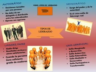 VIDEO «TIPOS DE LIDERAZGO