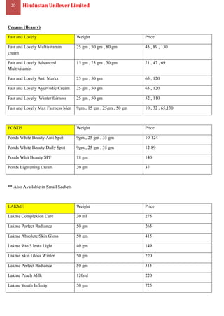 Hindustan Unilever All Products List