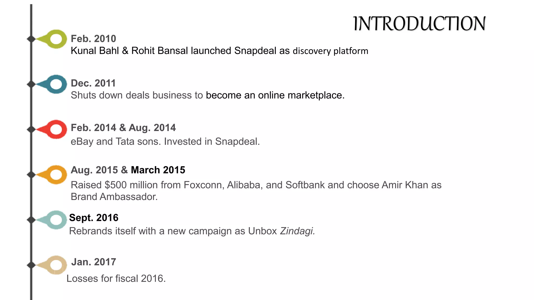 Snapdeal | PPTX