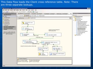 This Data Flow loads the Client cross reference table. Note: There are three separate lookups. 