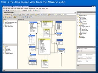 This is the data source view from the AllWorks cube . 