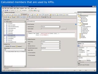 Calculated members that are used by KPIs. 