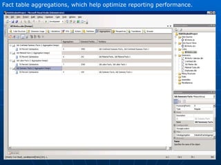 Fact table aggregations, which help optimize reporting performance. 