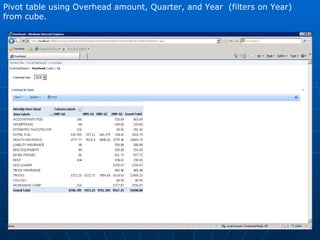 Pivot table using Overhead amount, Quarter, and Year  (filters on Year) from cube. 