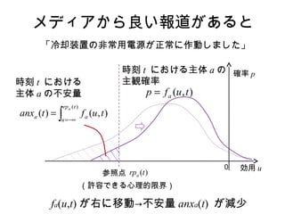 メディアから良い報道があると
効用 u0
確率 p
fa(u,t) が右に移動→不安量 anxa(t) が減少
「冷却装置の非常用電源が正常に作動しました」
),( tufp a=
時刻 t における主体 a の
主観確率時刻 t における
主体 a の不安量
参照点
∫ −∞=
=
)(
),()(
trp
u
aa
a
tuftanx
)(trpa
（許容できる心理的限界）
 