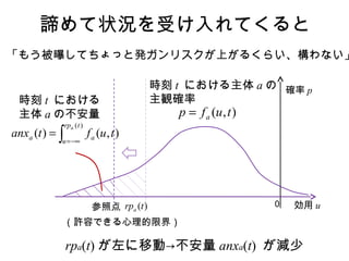 諦めて状況を受け入れてくると
効用 u0
確率 p
rpa(t) が左に移動→不安量 anxa(t) が減少
「もう被曝してちょっと発ガンリスクが上がるくらい、構わない」
),( tufp a=
時刻 t における主体 a の
主観確率時刻 t における
主体 a の不安量
参照点
∫ −∞=
=
)(
),()(
trp
u
aa
a
tuftanx
)(trpa
（許容できる心理的限界）
 